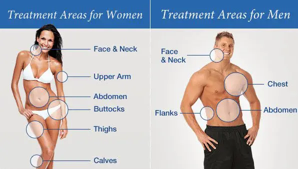 liposuction area