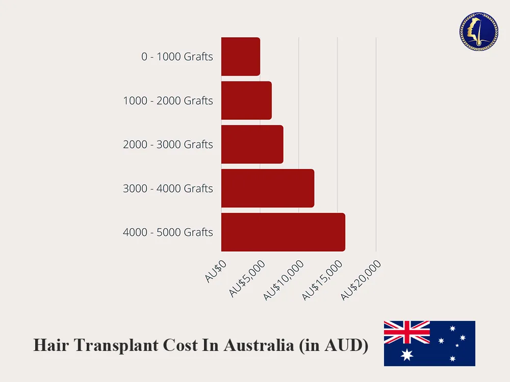 fue-hair-transplant-australia-cost-price-data-sydney