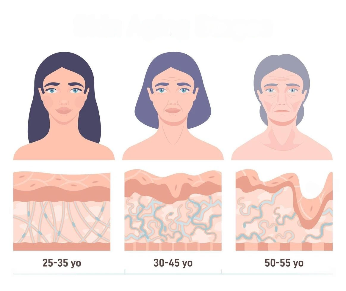signs-of-aging