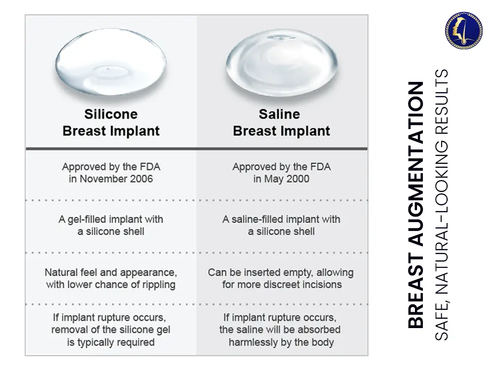 breast-augmentation-medical-guide-silicone-saline