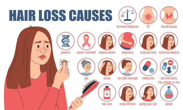 hair-loss-causes-women