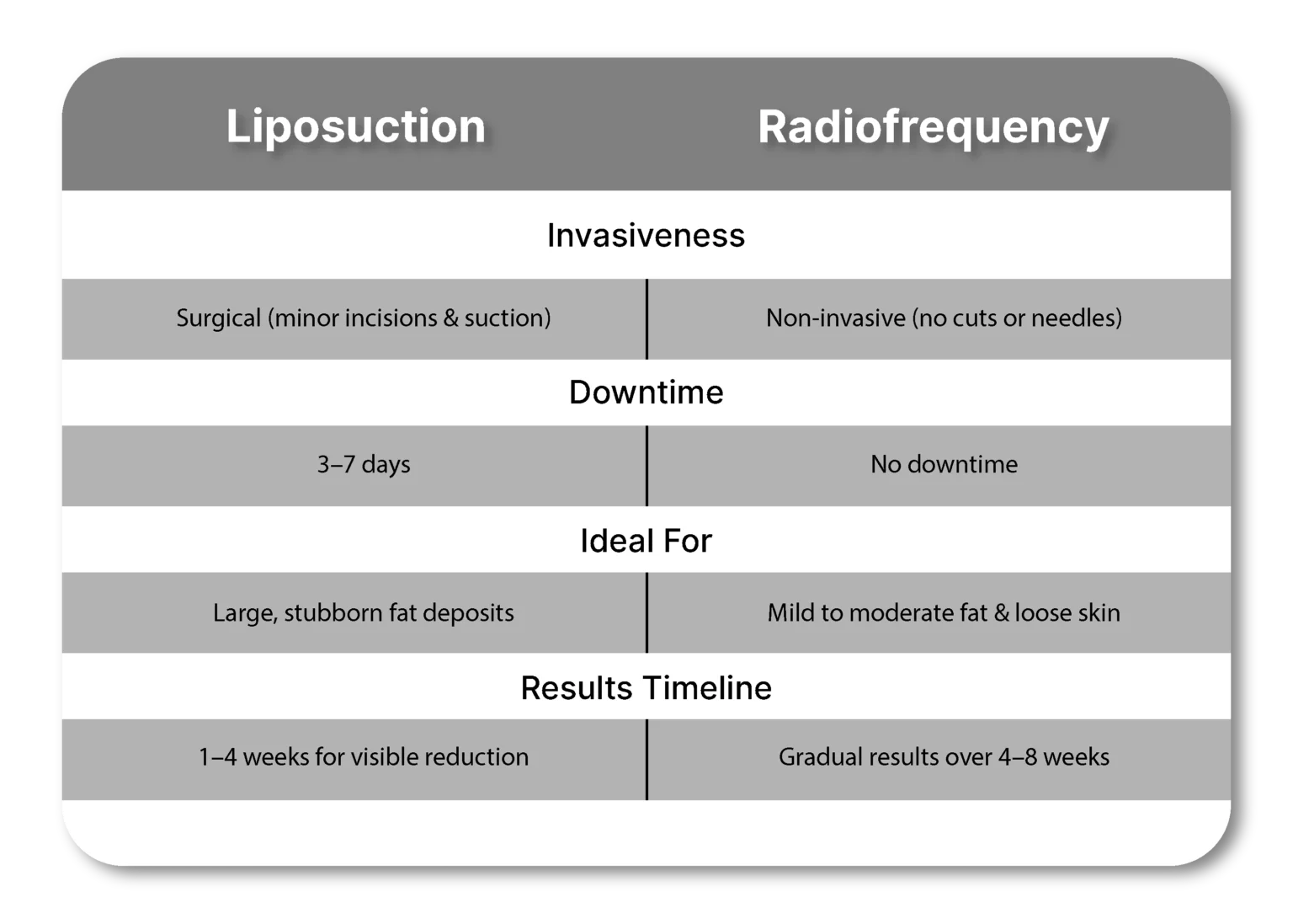 fat-removal-lipo