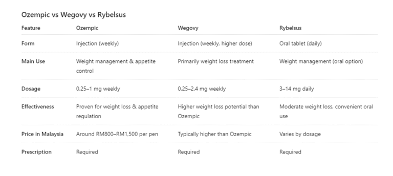 ozempic-comparison