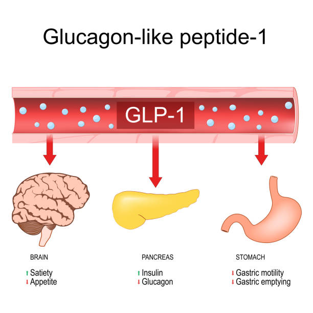 ozempic-glp-1