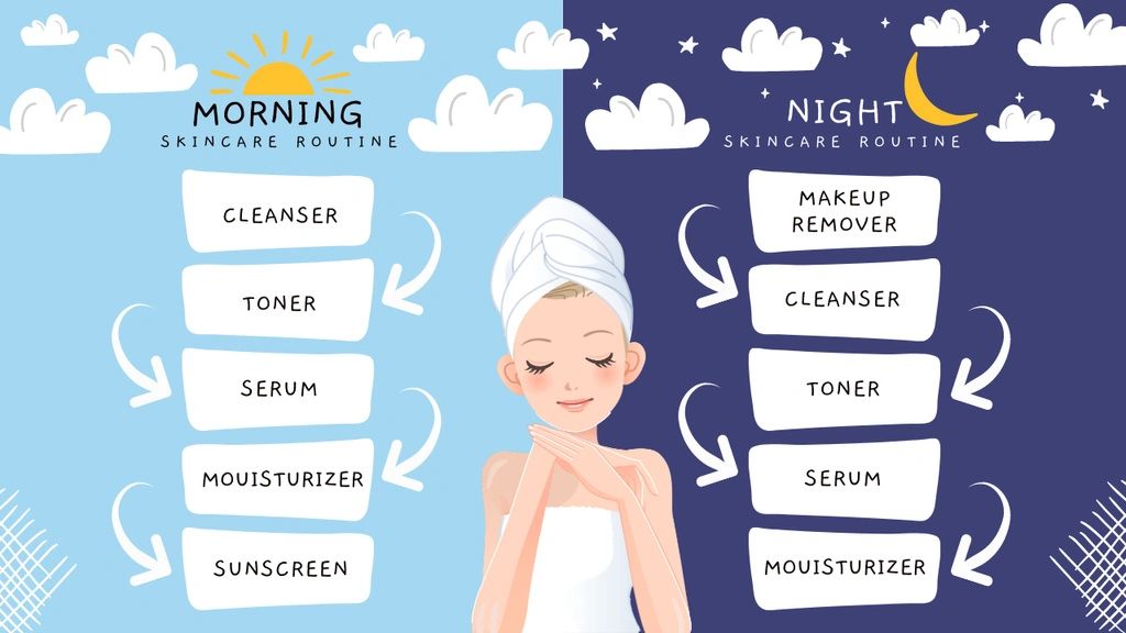 skin-care-steps-routine-2025-1