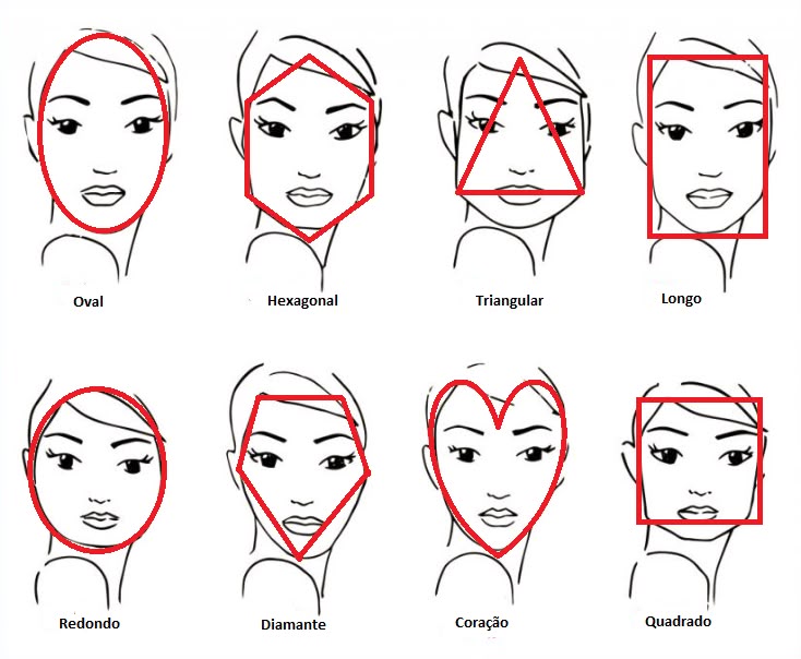 V Shape Face Treatment 2 face shape