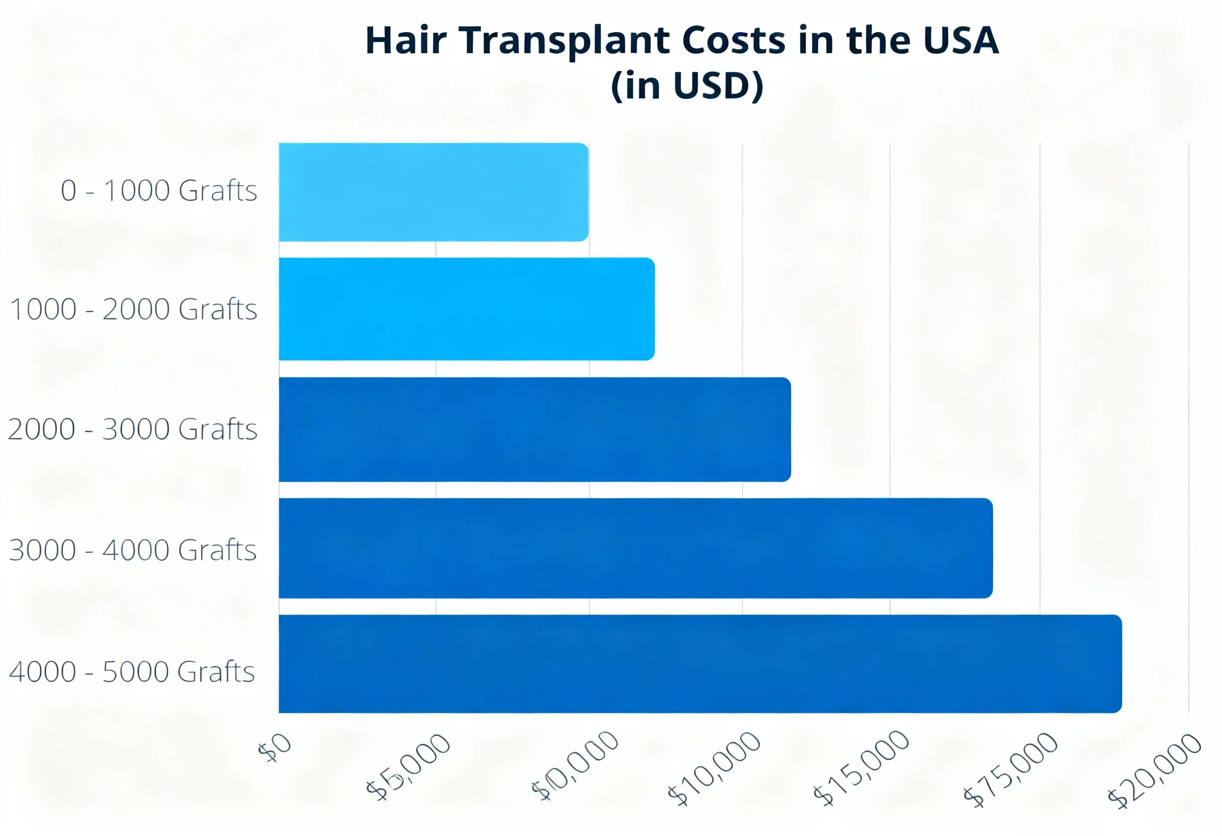 hair-transplant-cost-united-states