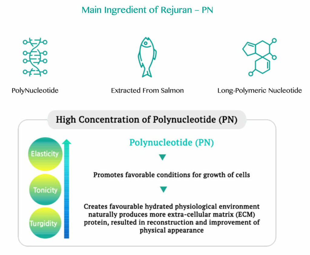 Rejuran Healer: Salmon DNA Skin Repair Treatment