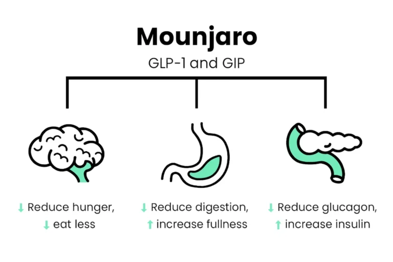 mounjaro treatment how it works
