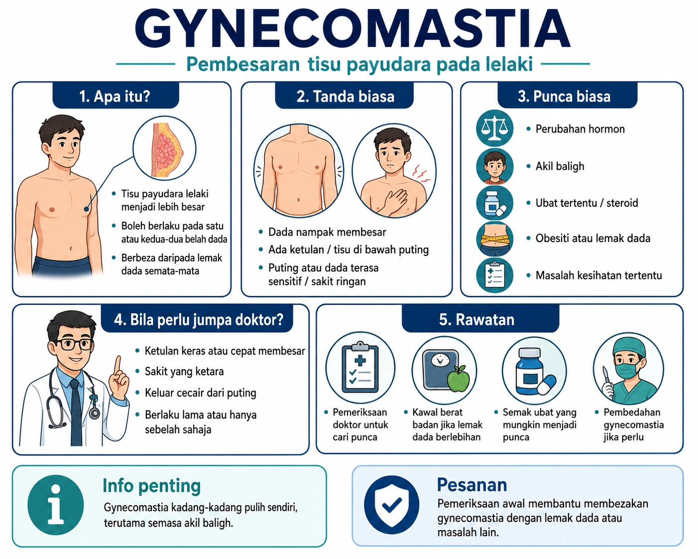 Ginekomastia: Punca, Simptom, Diagnosis & Rawatan Berkesan 1 Ginekomastia Punca, Simptom, Kos Rawatan & Pembedahan di Malaysia