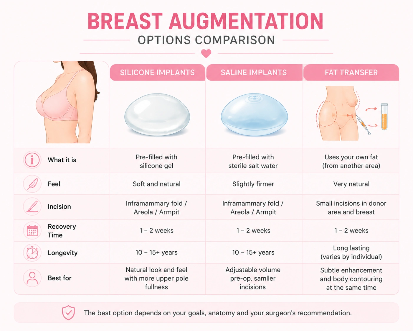 Breast Augmentation Cost Breakdown in Malaysia 1 How Much Does A Breast Augmentation Cost in Malaysia