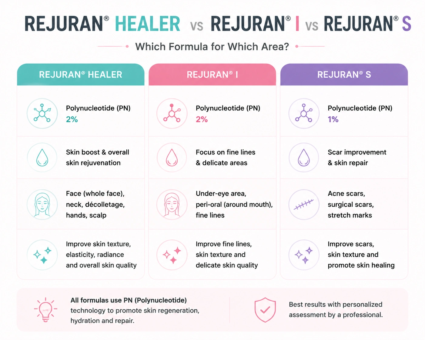 Rejuran Healer vs Rejuran I vs Rejuran S: Which Formula for Which Area 1 Rejuran Healer vs Rejuran I vs Rejuran S in Malaysia