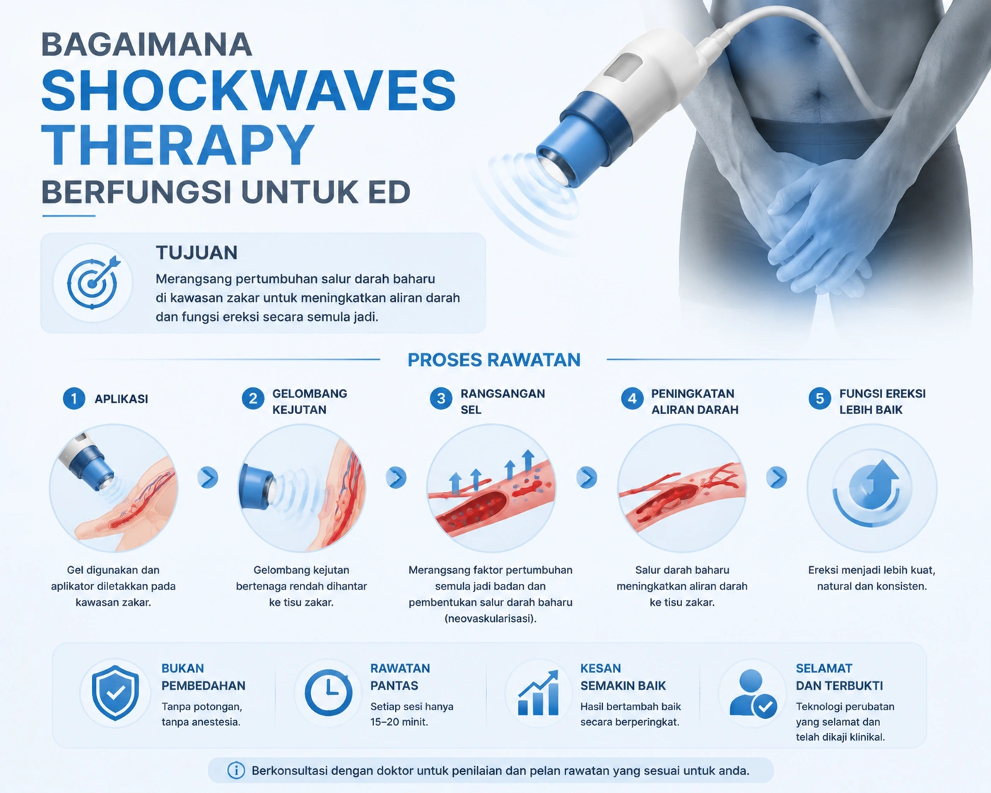 Mati Pucuk Lelaki: Panduan Simptom, Punca Sebenar & Rawatan Berkesan 3 Shockwave Therapy for ED Mati Pucuk