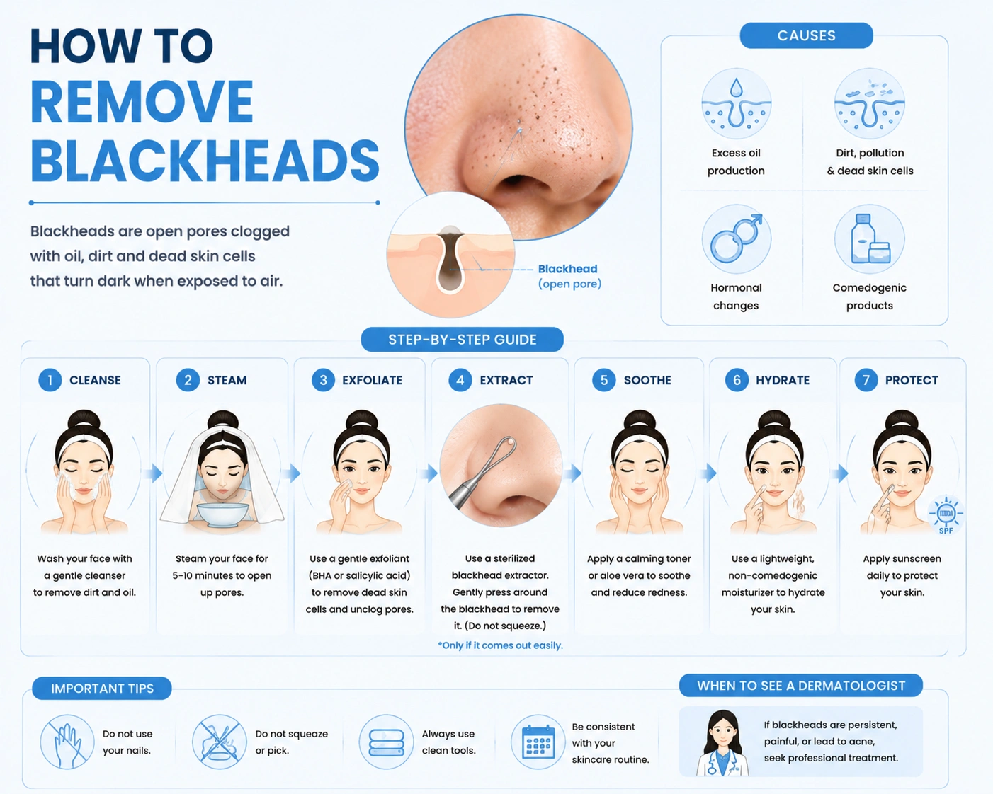 blackheads