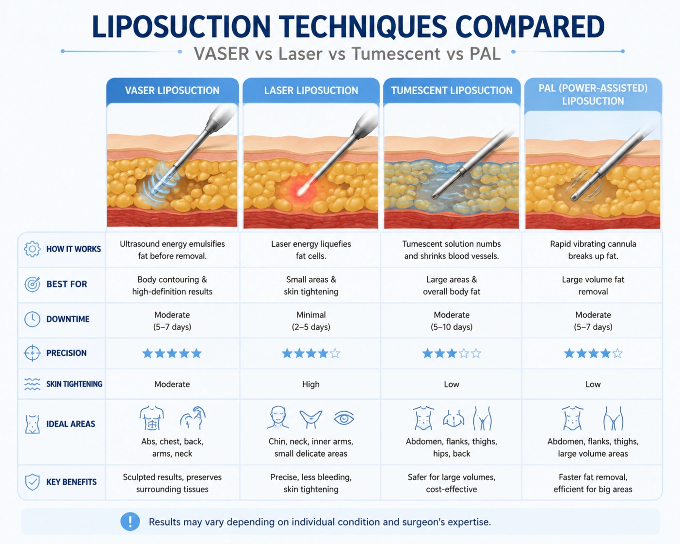liposuction techniques in malaysia