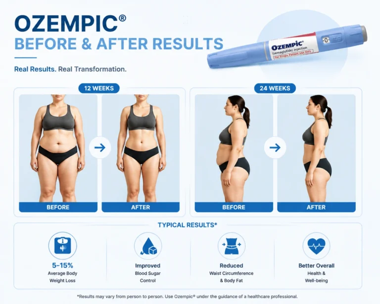 ozempic before and after results
