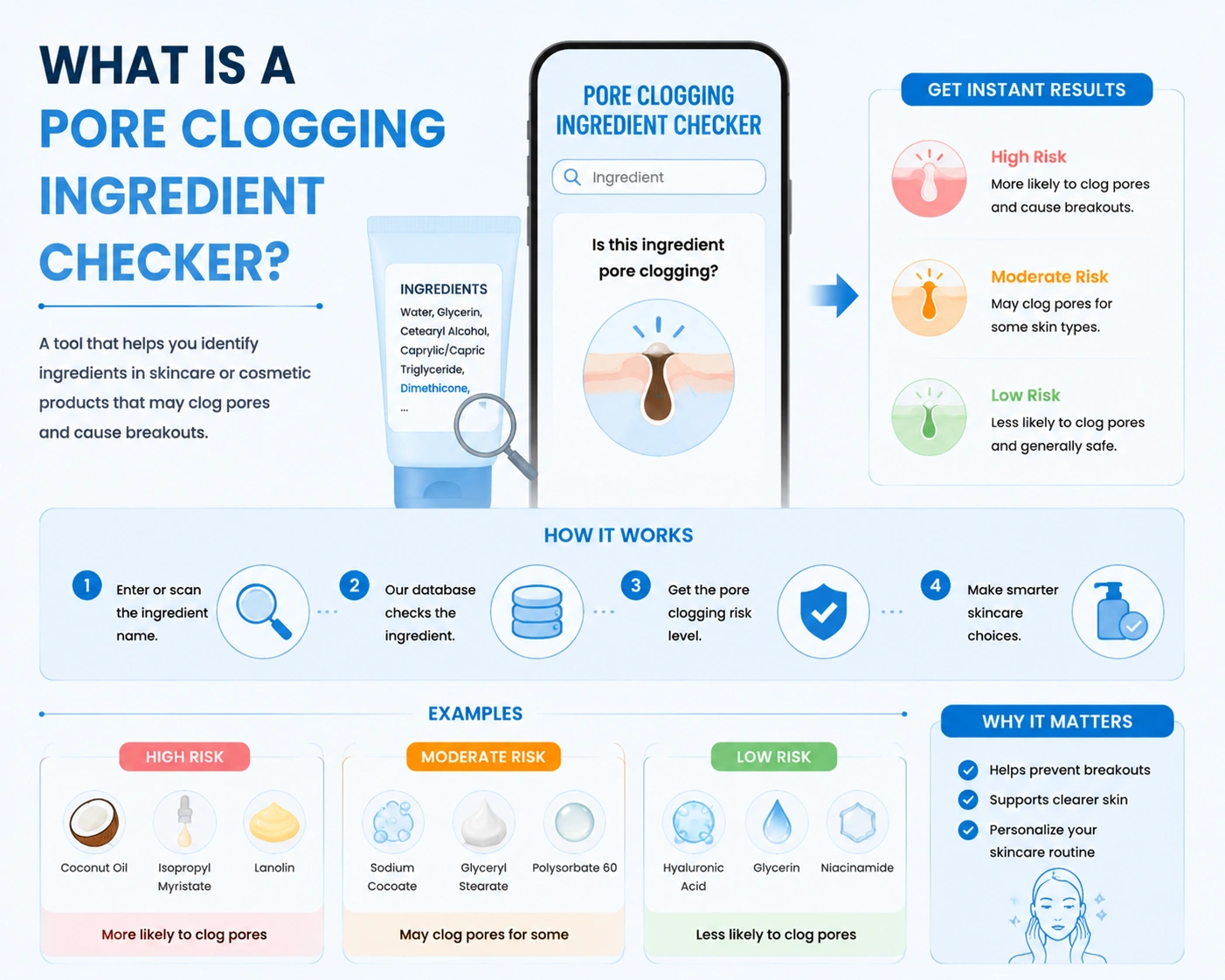 The Ultimate Guide to Using a Pore Clogging Ingredient Checker for Clear Skin 1 pore clogging ingredient checker in Malaysia