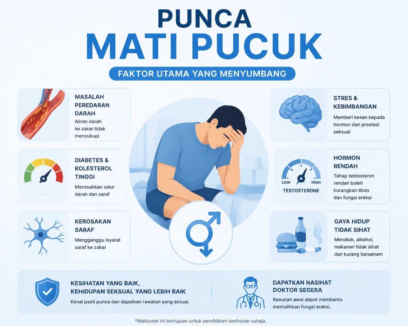 Mati Pucuk Lelaki: Panduan Simptom, Punca Sebenar & Rawatan Berkesan 2 punca mati pucuk