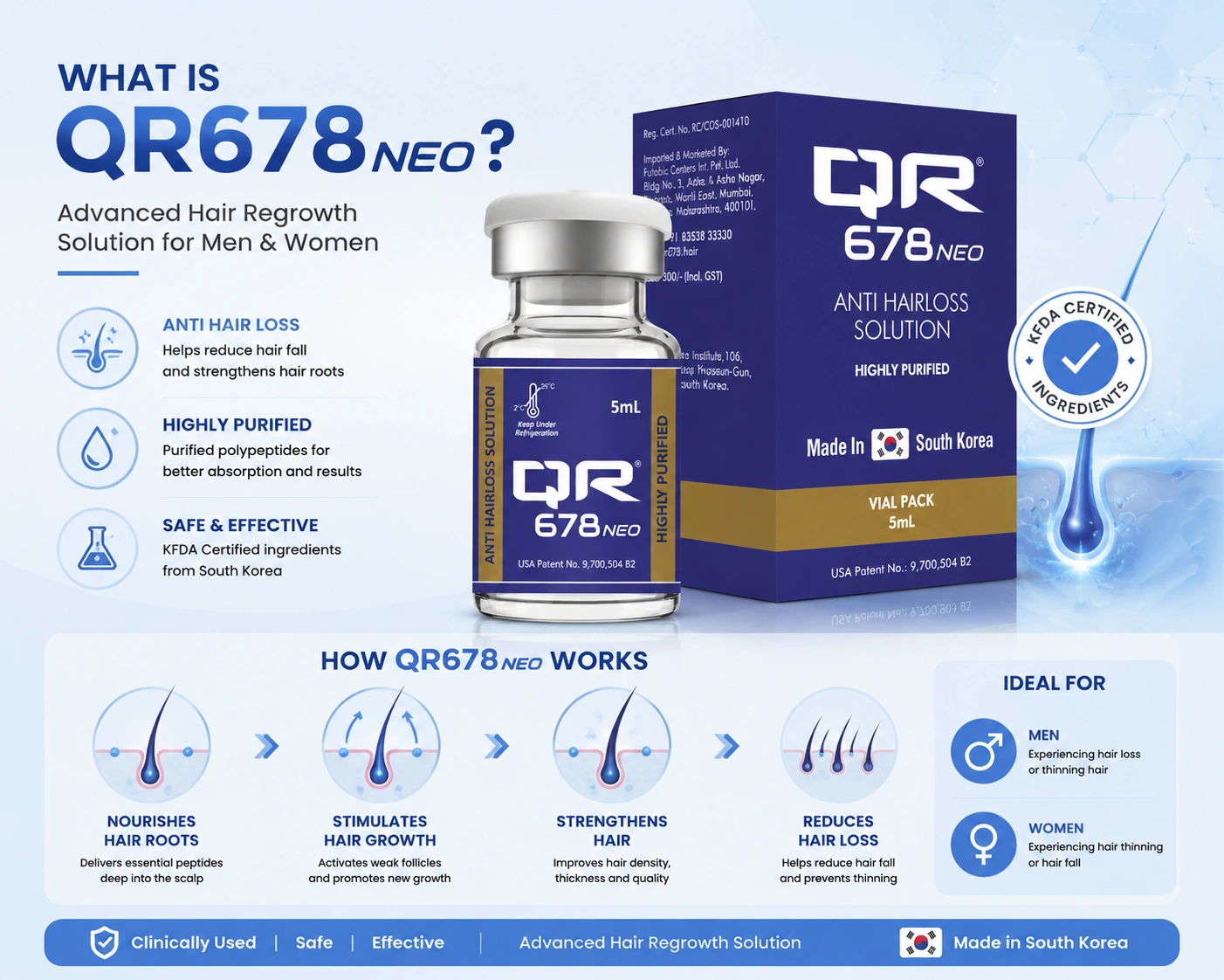 QR678 Neo: Research-Backed Hair Growth Injectable in Malaysia 1 QR678 NEO is a patented injectable hair growth treatment