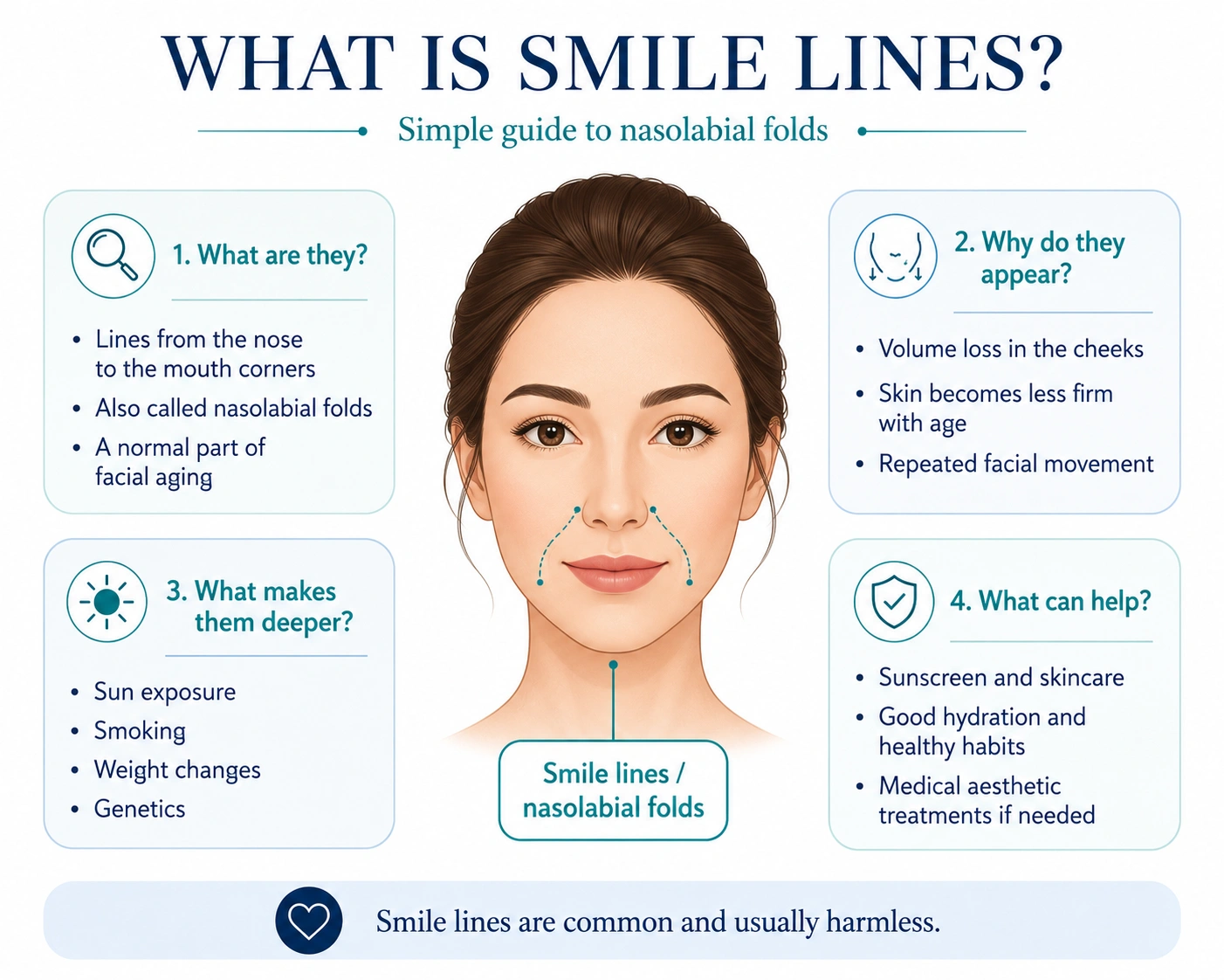 Smile Lines & Nasolabial Folds: Causes, Prevention & Treatment In Malaysia 1 Smile Lines & Nasolabial Folds: Causes, Prevention & Treatment In Malaysia