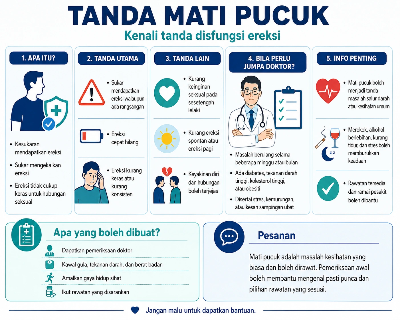 Mati Pucuk Lelaki: Panduan Simptom, Punca Sebenar & Rawatan Berkesan 1 tanda mati pucuk di malaysia