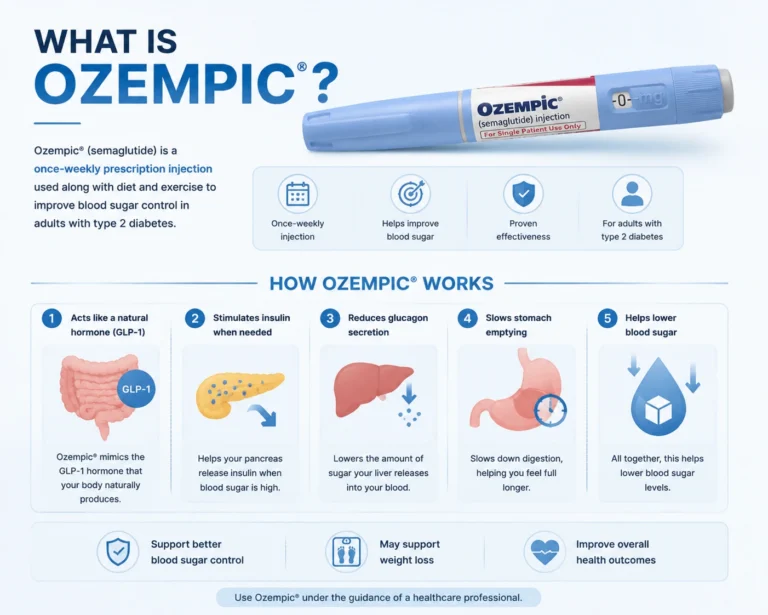 what is ozempic injection and how it works in malaysia